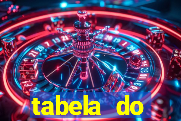 tabela do brasileirao 2015